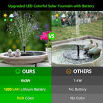 Floating Led Solar Powered Water Fountain