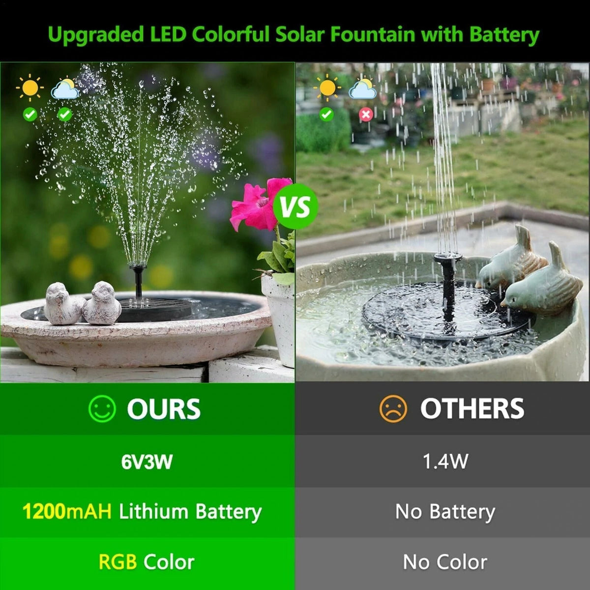 Floating Led Solar Powered Water Fountain